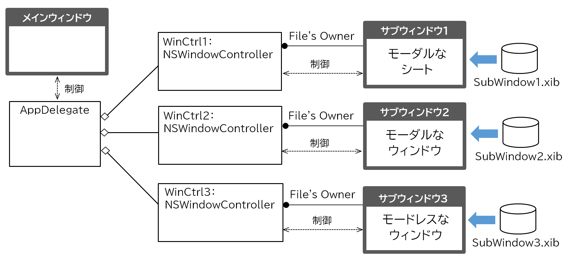 window.open 販売 モードレス