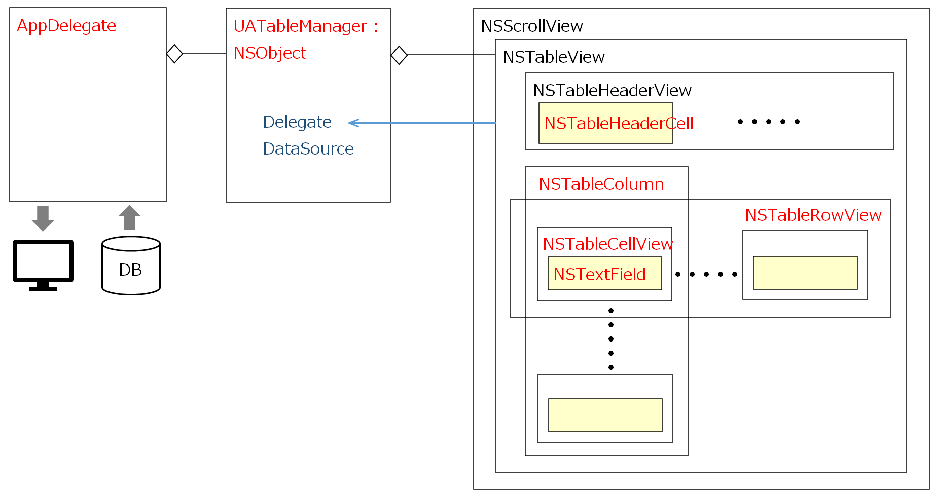 [クラス構成図]