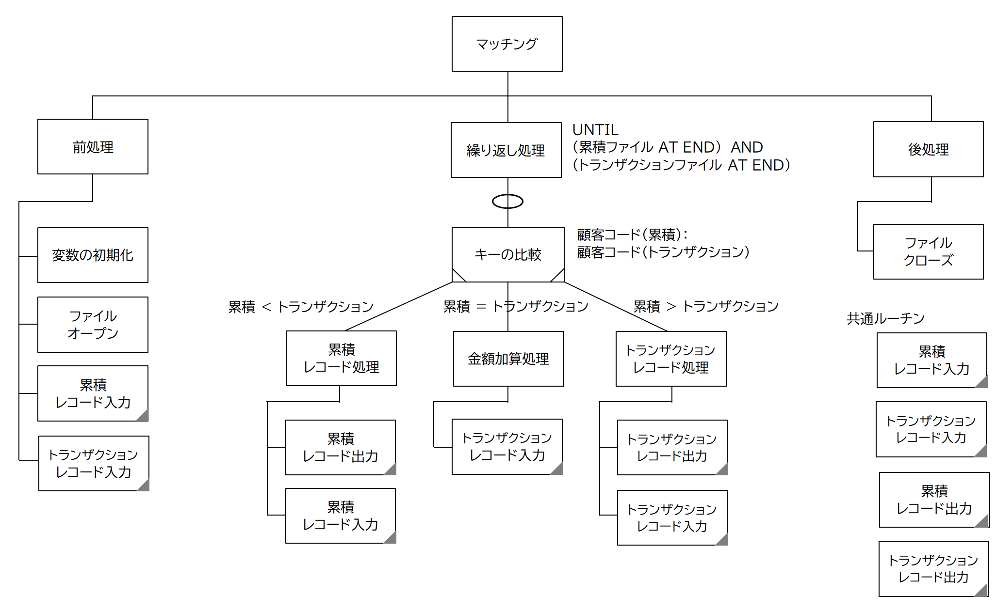 [cob03_01.png]