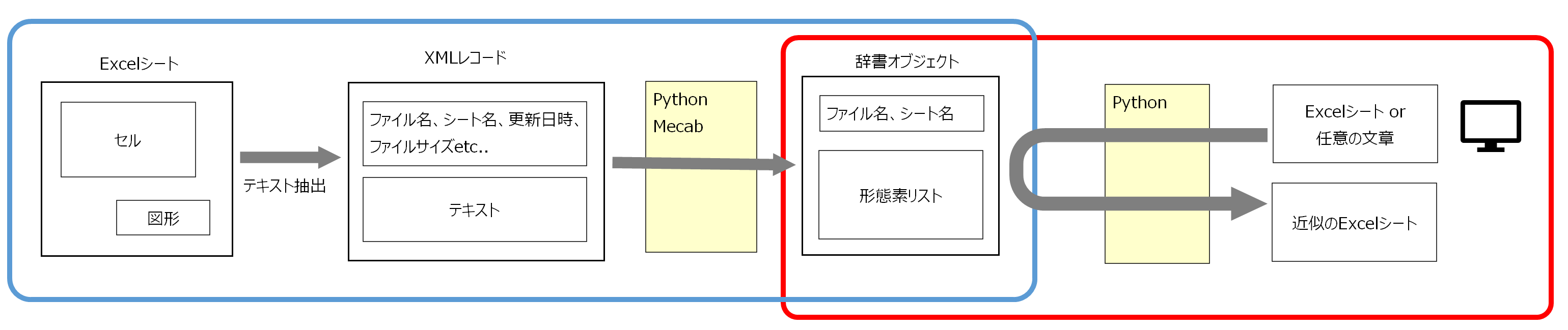 [構成図]