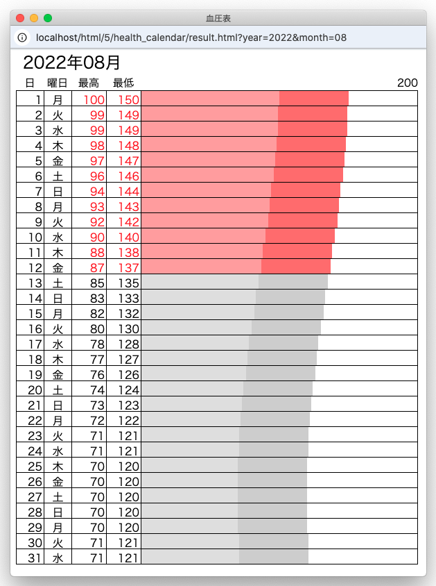 [一覧表]