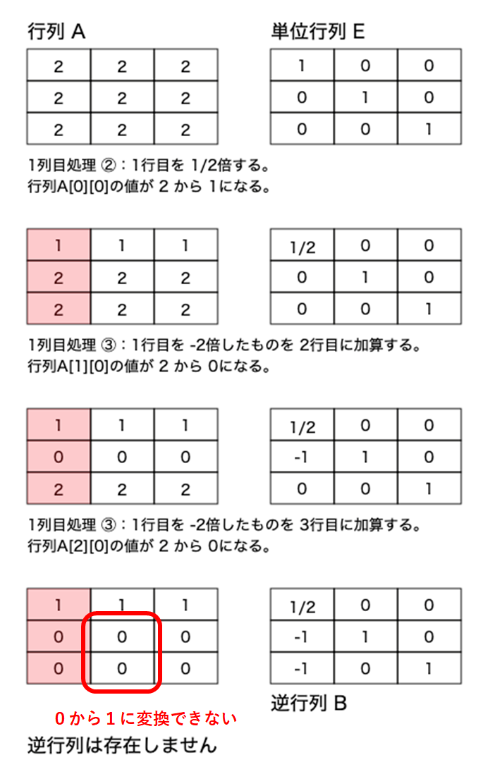[matrix_invert2.png]