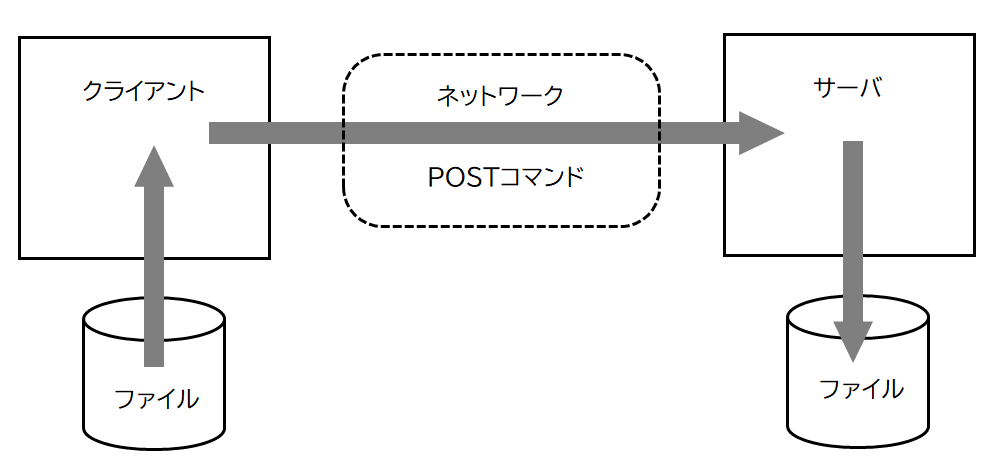 [file_upload2]