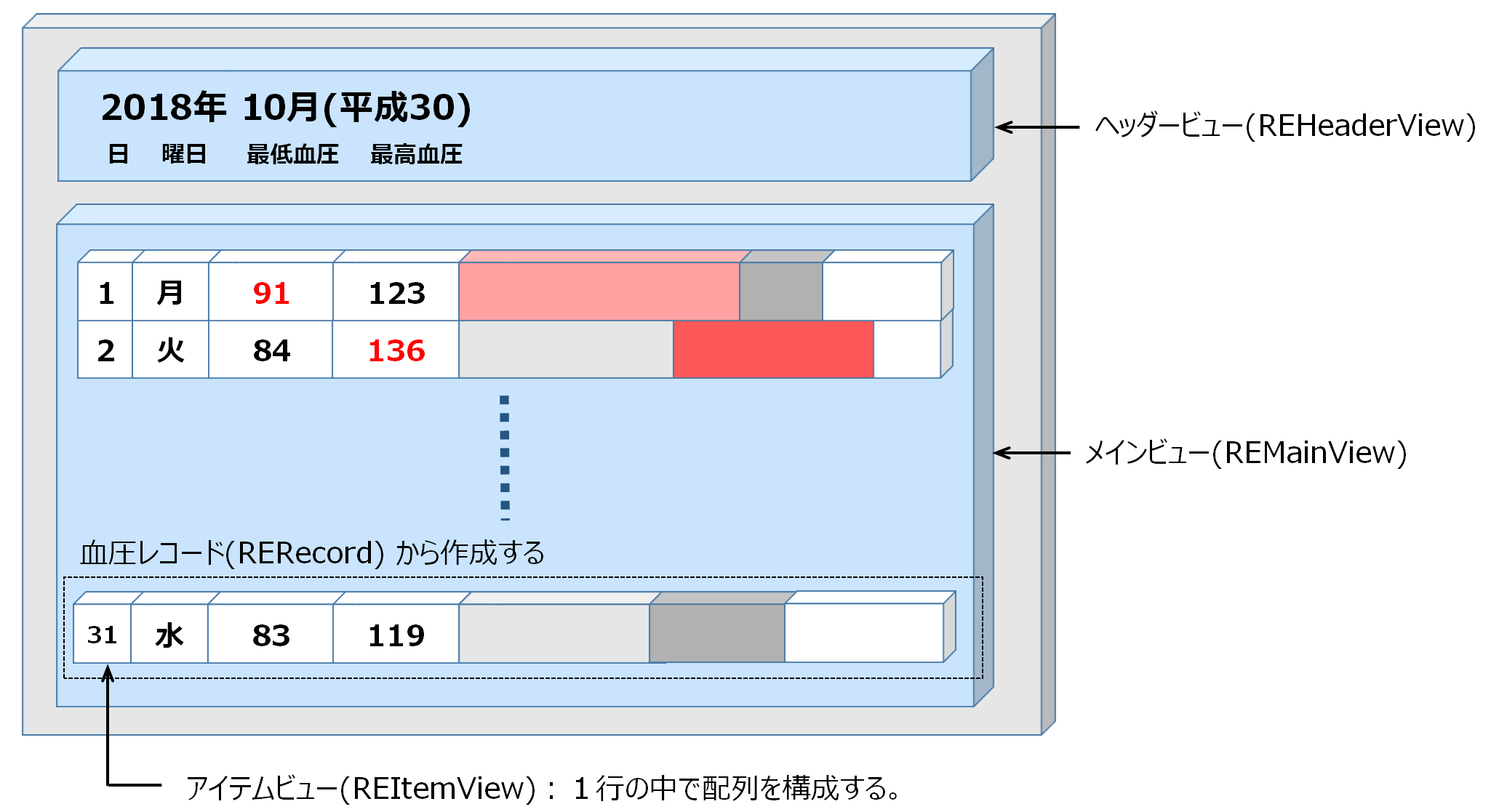 [月間血圧一覧表]
